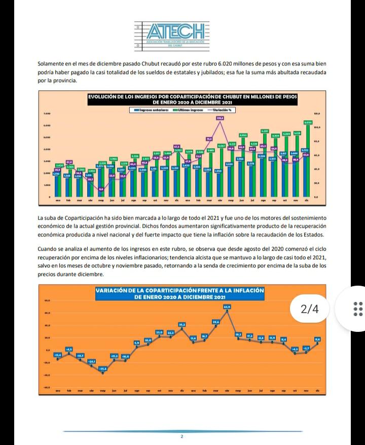 Chubut cerró el 2021 con una fuerte suba de ingresos