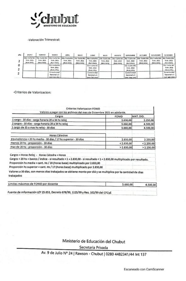 Información sobre FONID 2022