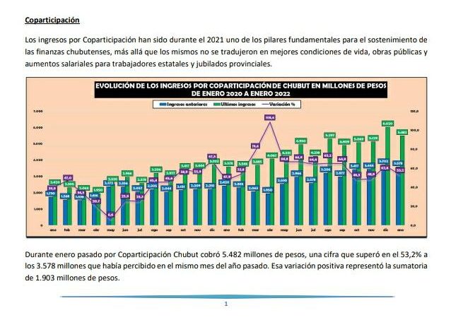 Chubut: Enero arrancó con buenos niveles de ingresos