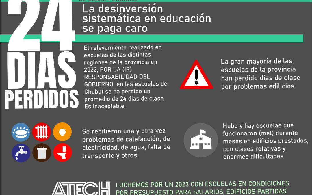 Relevamiento sobre días de clase perdidos